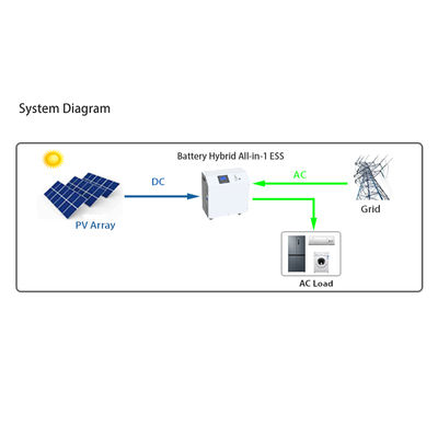 All-in-One-Mobilenergiespeichersystem 5,5 kW tragbarer Stromspeicher