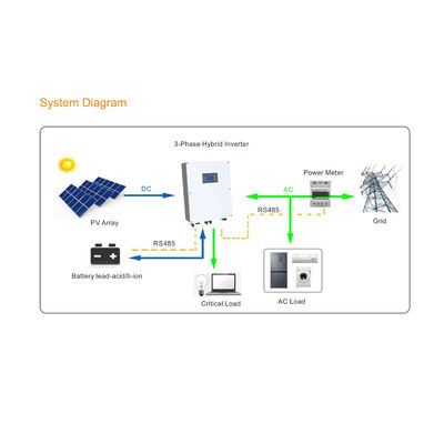 SolarMax 12K On Off Grid 3-Phasen-Hybrid-Wechselrichter IP65