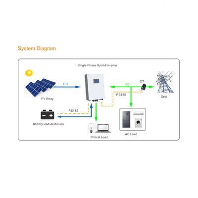 Einphasiger 5-kW-On-Grid-Hybrid-Solarwechselrichter