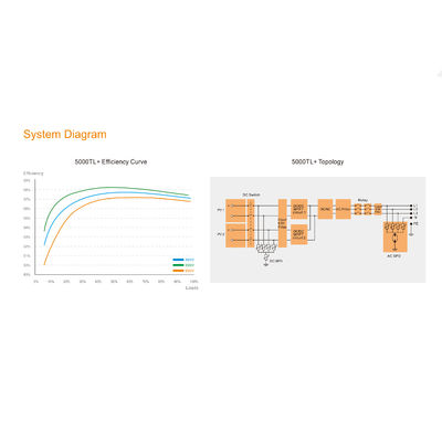 Dreiphasiger On-Grid-Solarwechselrichter 12 kW Ip65