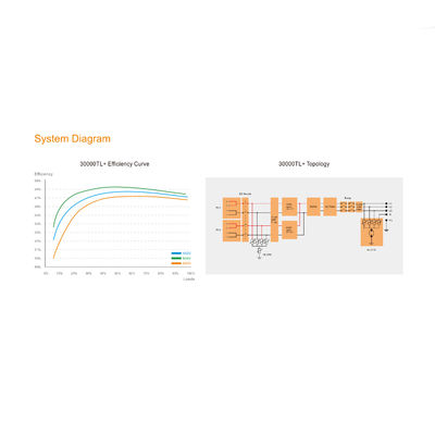 20 kW Dreiphasen-Solar-On-Grid-Wechselrichter mit Suntree 20000TL