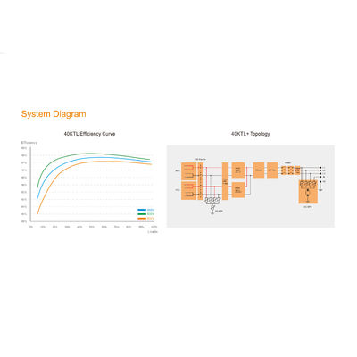 30 kW On-Grid-Solarwechselrichter mit Suntree 30000TL