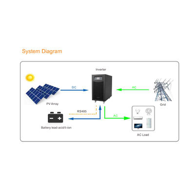 XPI 3K Solar-Off-Grid-Hybrid-Wechselrichter mit Leistungstransformator-Isolierung 3 kW