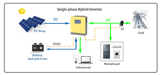 3 kW einphasiger On-Off-Grid-Hybrid-Solar-Wechselrichter Li-Ionen-Blei-Säure-Batterie