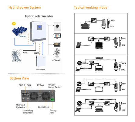 Hybrider Solarumrichter mit 80V-320V PV-Eingang und 5KW 120Vac-Ausgang