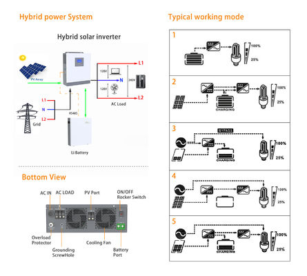 Hybrider Solarumrichter mit 100V-500V PV-Eingang und 120Vac Einzelphase/240Vac Splitphase