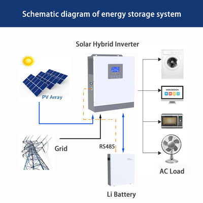 Hybrider Solarumrichter mit 24V Batterie Eingang und 2KW 230Vac Ausgang