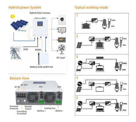 Hybrider Solarumrichter mit doppelten MPPT und 10,2 kW 230Vac Ausgang