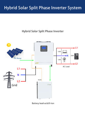 Hybrider Solarumrichter mit 100V-500V PV-Eingang und 120Vac Einzelphase/240Vac Splitphase