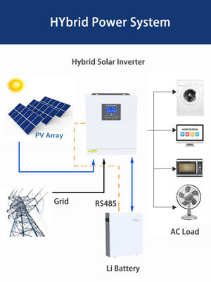 5.5kw Einphasehybrider Solarumrichter 230Vac