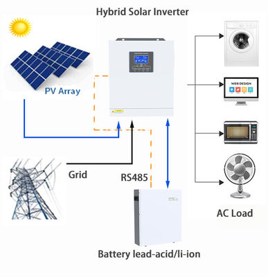 5.5kw Einphasehybrider Solarumrichter 230Vac