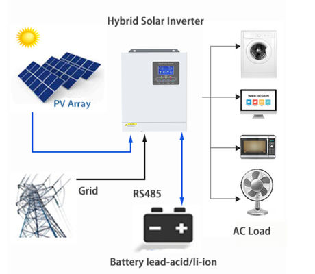 3 kW Off-Grid-Wechselrichter mit 24V-Batterie Eingang und 230Vac-Ausgang