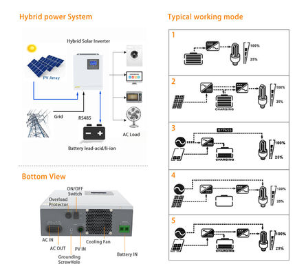 3 kW Off-Grid-Wechselrichter mit 24V-Batterie Eingang und 230Vac-Ausgang